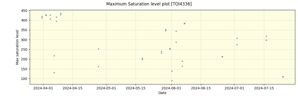 ../../../_images/debug_extsmax_plot_TOI4336_nirps_he_offline_udem.png