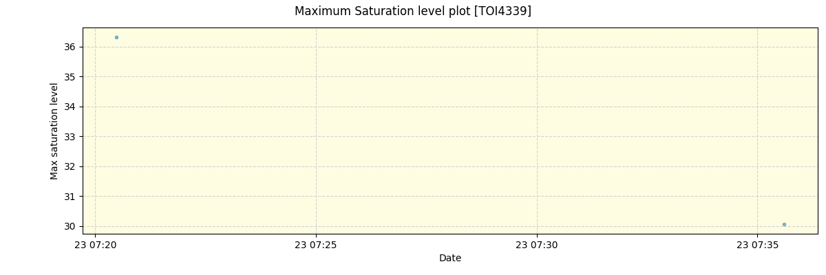 ../../../_images/debug_extsmax_plot_TOI4339_nirps_he_offline_udem.png