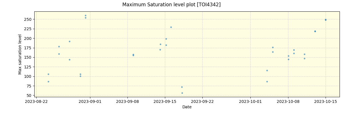 ../../../_images/debug_extsmax_plot_TOI4342_nirps_he_offline_udem.png