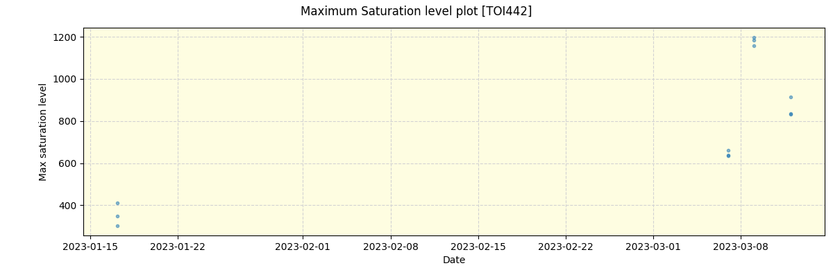 ../../../_images/debug_extsmax_plot_TOI442_nirps_ha_offline_udem.png