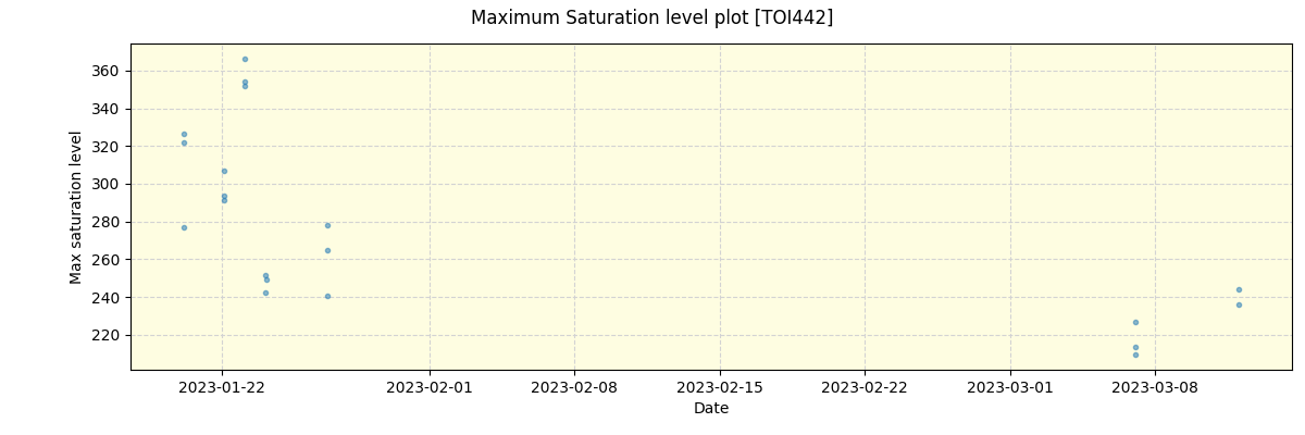 ../../../_images/debug_extsmax_plot_TOI442_nirps_he_offline_udem.png