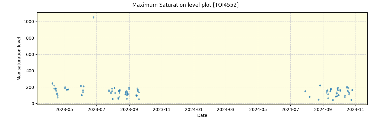 ../../../_images/debug_extsmax_plot_TOI4552_nirps_he_offline_udem.png