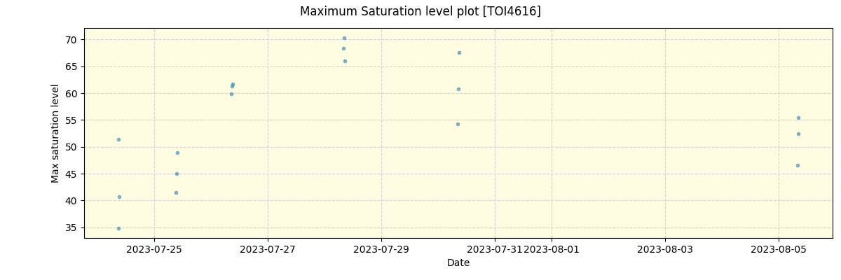 ../../../_images/debug_extsmax_plot_TOI4616_nirps_he_offline_udem.png