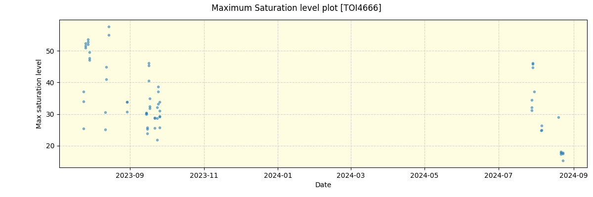 ../../../_images/debug_extsmax_plot_TOI4666_nirps_he_offline_udem.png