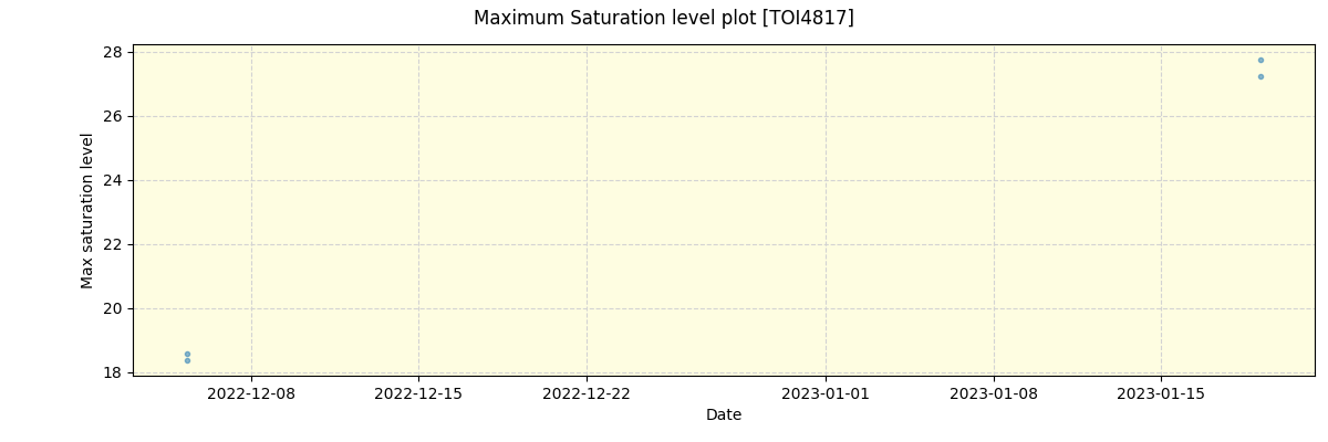 ../../../_images/debug_extsmax_plot_TOI4817_nirps_he_offline_udem.png