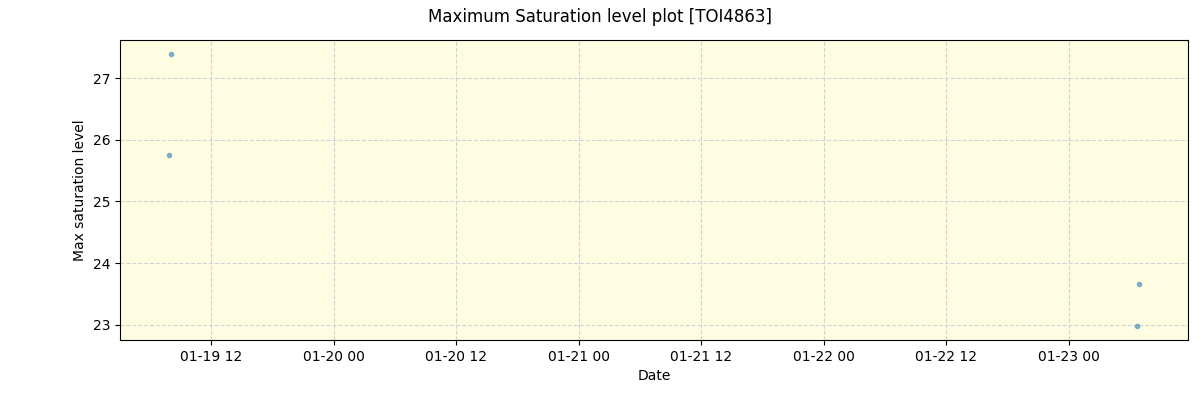 ../../../_images/debug_extsmax_plot_TOI4863_nirps_he_offline_udem.png