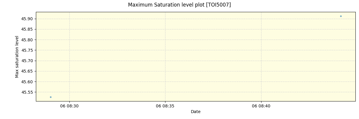 ../../../_images/debug_extsmax_plot_TOI5007_nirps_he_offline_udem.png