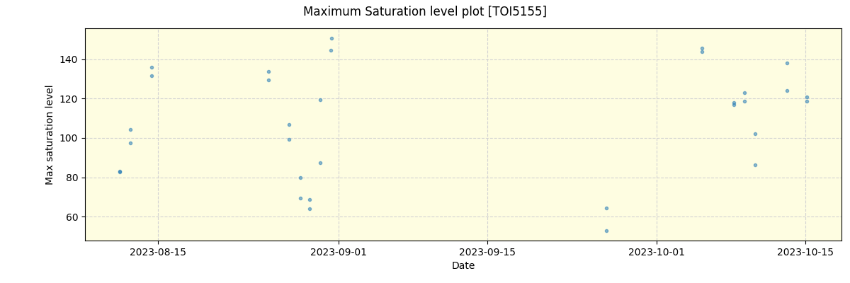 ../../../_images/debug_extsmax_plot_TOI5155_nirps_he_offline_udem.png