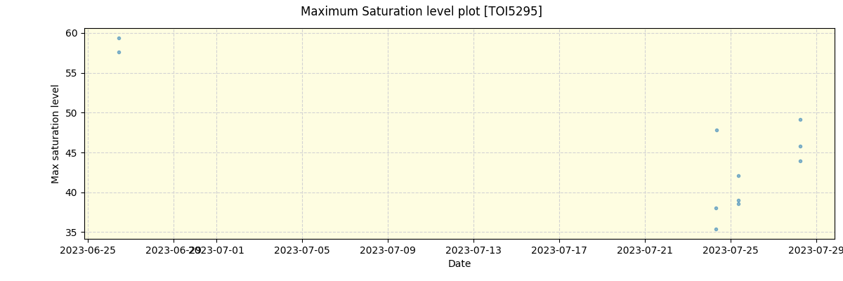 ../../../_images/debug_extsmax_plot_TOI5295_nirps_he_offline_udem.png