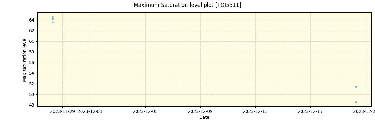 ../../../_images/debug_extsmax_plot_TOI5511_nirps_he_offline_udem.png