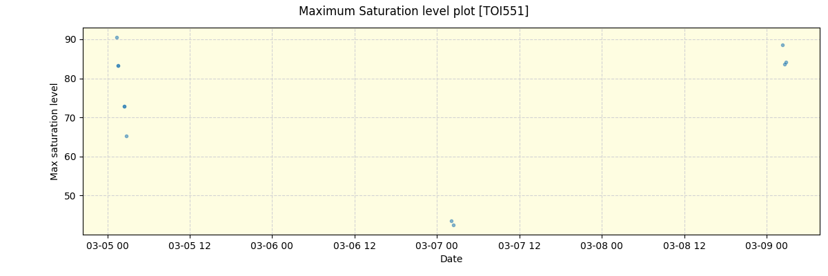 ../../../_images/debug_extsmax_plot_TOI551_nirps_ha_offline_udem.png