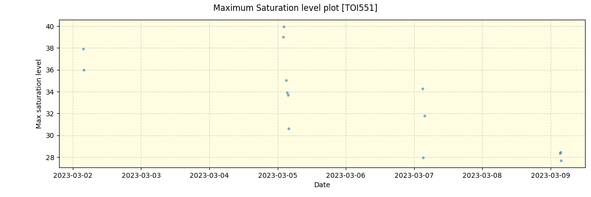 ../../../_images/debug_extsmax_plot_TOI551_nirps_he_offline_udem.png