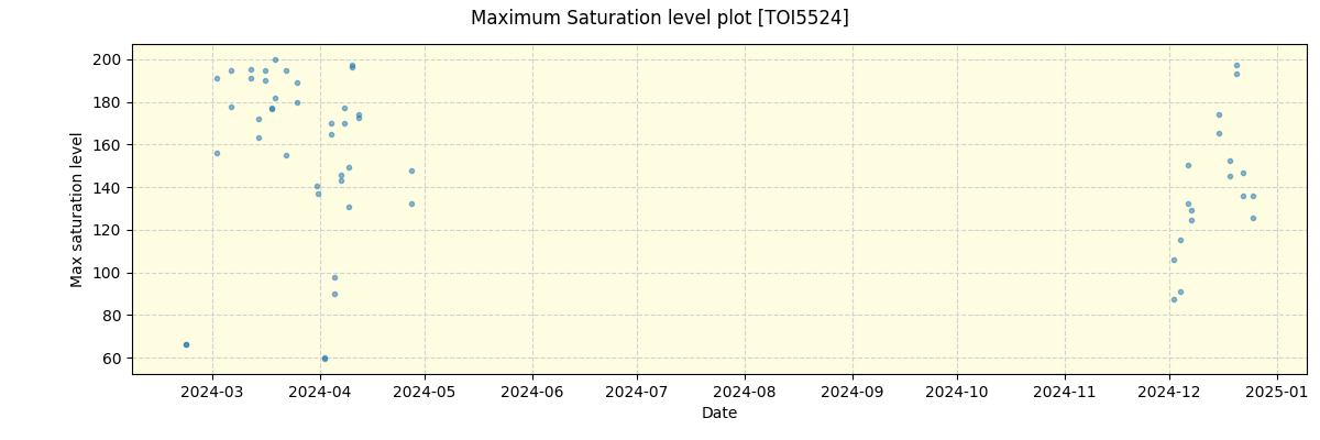 ../../../_images/debug_extsmax_plot_TOI5524_nirps_he_offline_udem.png