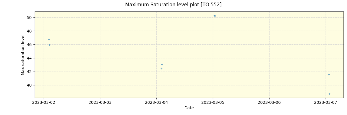 ../../../_images/debug_extsmax_plot_TOI552_nirps_he_offline_udem.png