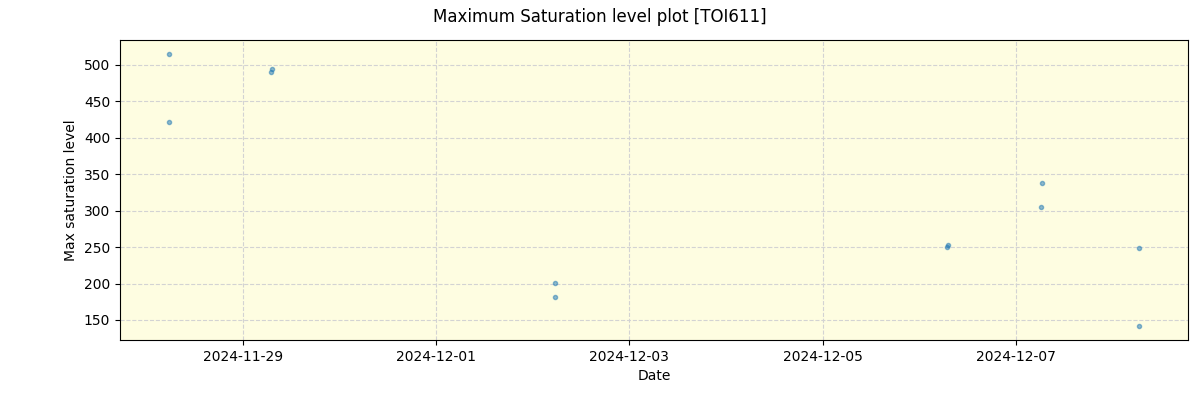 ../../../_images/debug_extsmax_plot_TOI611_nirps_ha_offline_udem.png