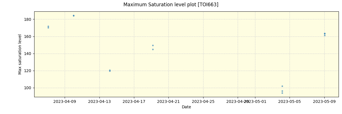 ../../../_images/debug_extsmax_plot_TOI663_nirps_he_offline_udem.png