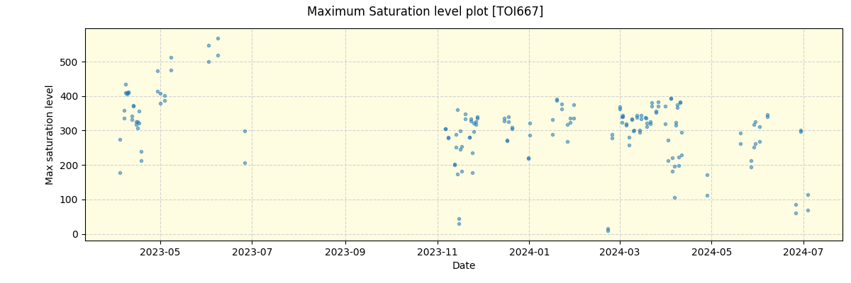 ../../../_images/debug_extsmax_plot_TOI667_nirps_he_offline_udem.png