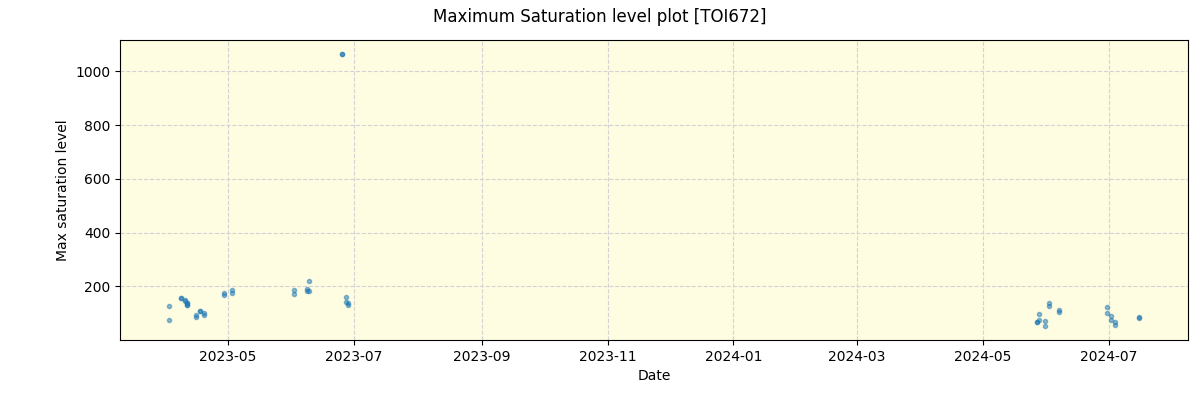 ../../../_images/debug_extsmax_plot_TOI672_nirps_he_offline_udem.png