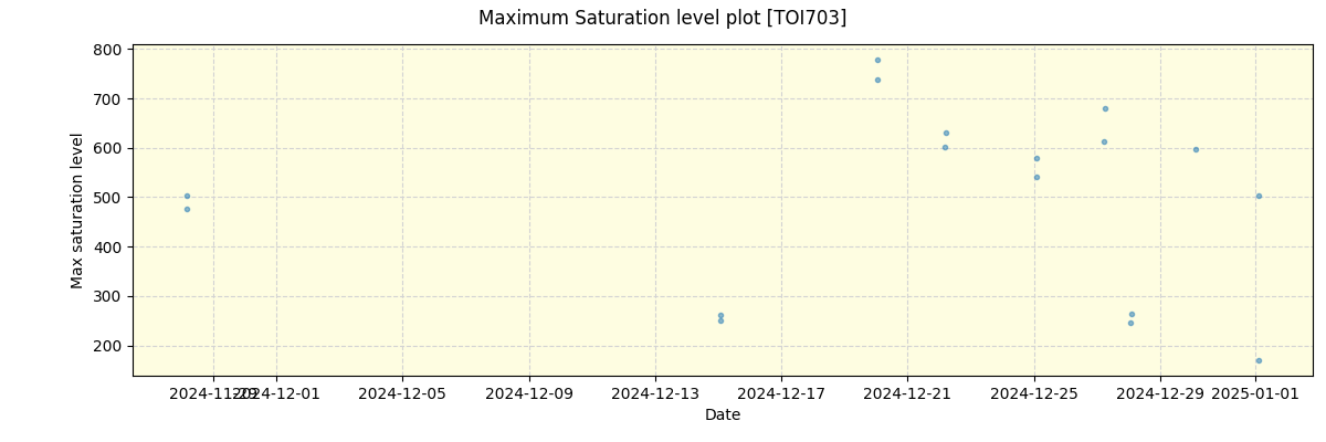 ../../../_images/debug_extsmax_plot_TOI703_nirps_ha_offline_udem.png