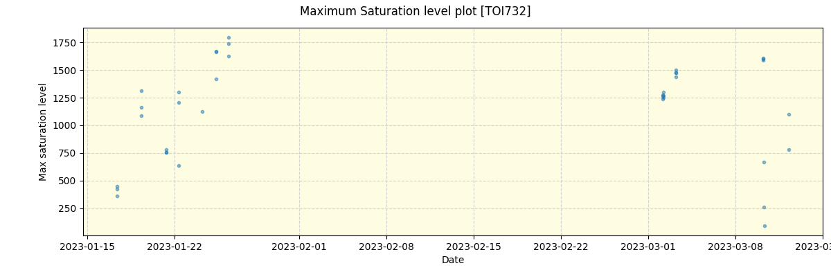 ../../../_images/debug_extsmax_plot_TOI732_nirps_ha_offline_udem.png