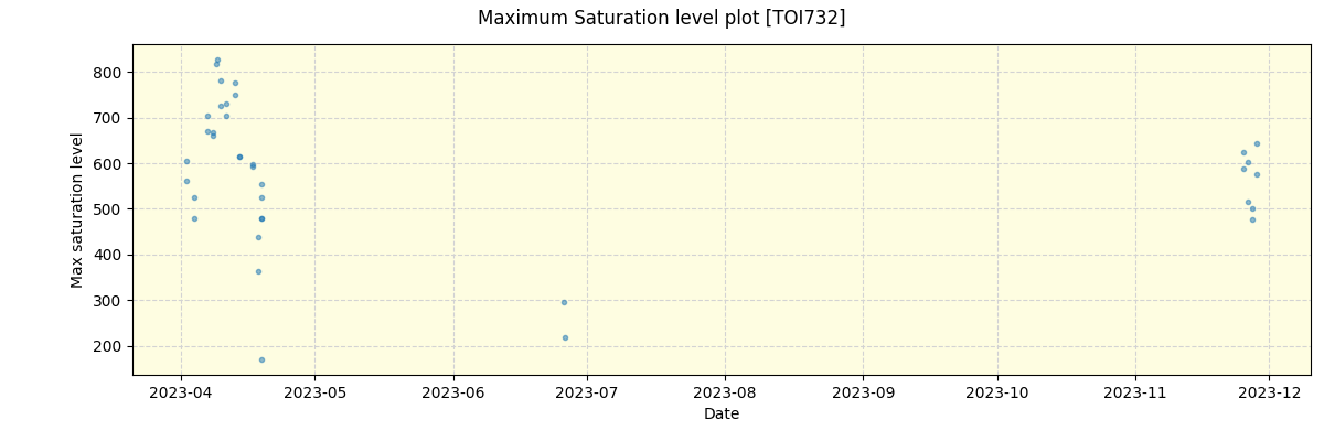 ../../../_images/debug_extsmax_plot_TOI732_nirps_he_offline_udem.png