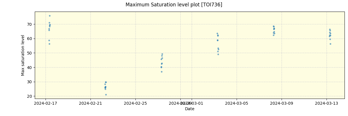 ../../../_images/debug_extsmax_plot_TOI736_nirps_he_offline_udem.png