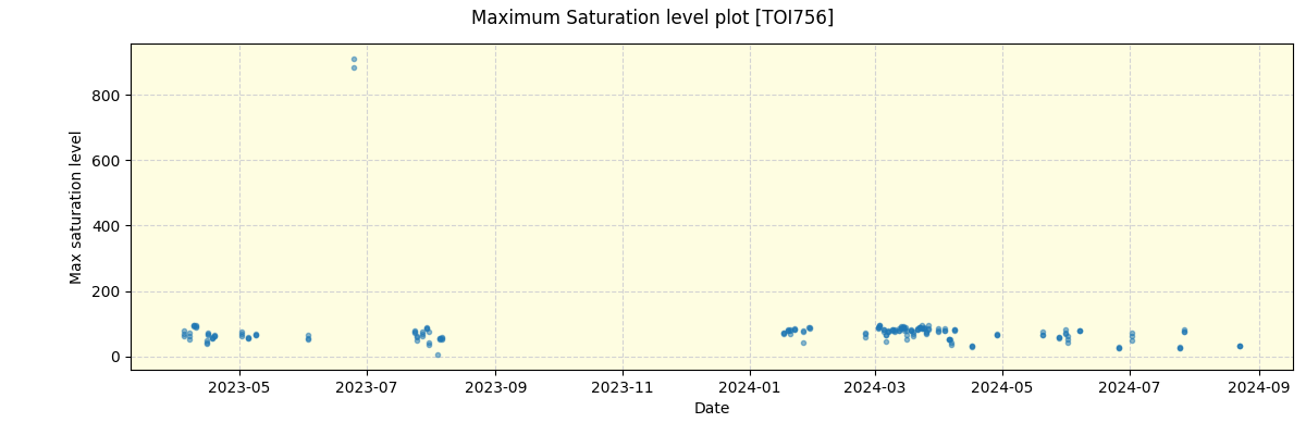 ../../../_images/debug_extsmax_plot_TOI756_nirps_he_offline_udem.png