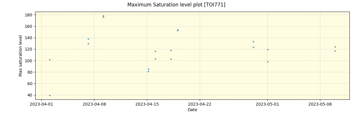 ../../../_images/debug_extsmax_plot_TOI771_nirps_he_offline_udem.png