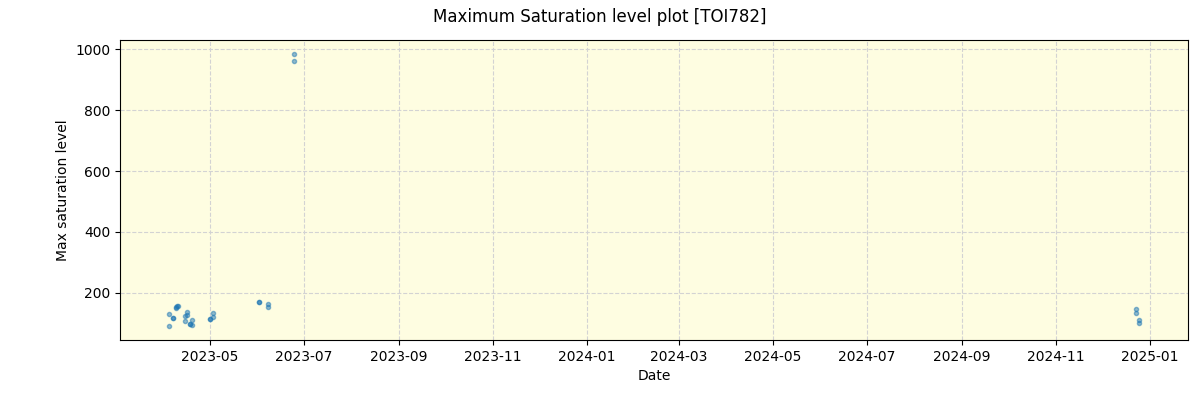 ../../../_images/debug_extsmax_plot_TOI782_nirps_he_offline_udem.png