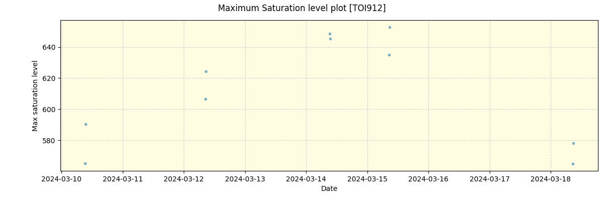 ../../../_images/debug_extsmax_plot_TOI912_nirps_he_offline_udem.png