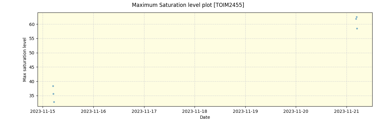 ../../../_images/debug_extsmax_plot_TOIM2455_nirps_he_offline_udem.png