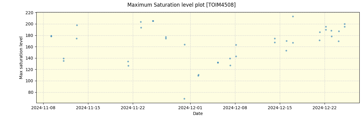 ../../../_images/debug_extsmax_plot_TOIM4508_nirps_he_offline_udem.png