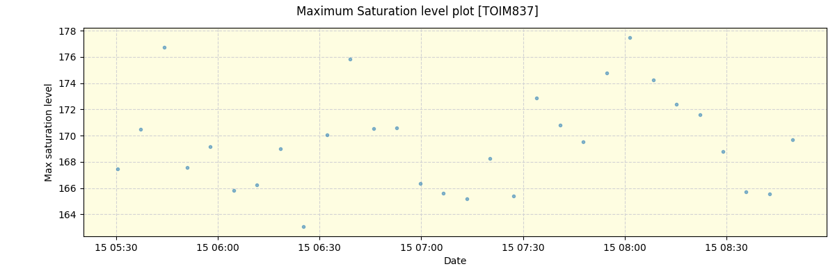 ../../../_images/debug_extsmax_plot_TOIM837_nirps_he_offline_udem.png