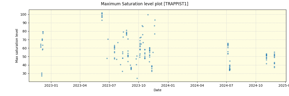 ../../../_images/debug_extsmax_plot_TRAPPIST1_nirps_he_offline_udem.png