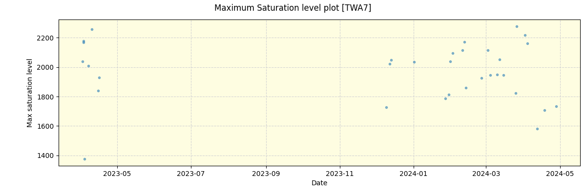 ../../../_images/debug_extsmax_plot_TWA7_nirps_he_offline_udem.png