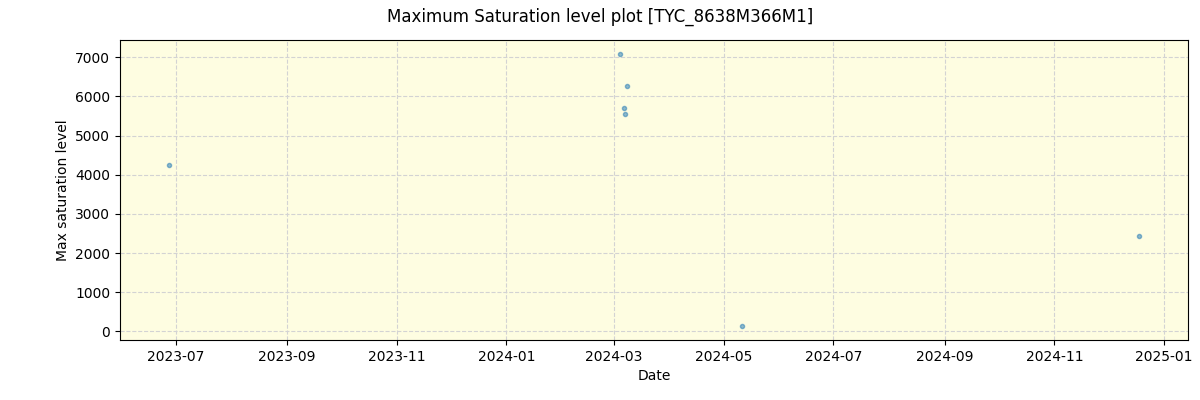 ../../../_images/debug_extsmax_plot_TYC_8638M366M1_nirps_ha_offline_udem.png