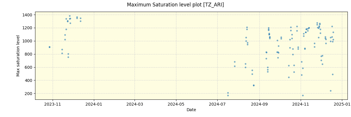 ../../../_images/debug_extsmax_plot_TZ_ARI_nirps_he_offline_udem.png