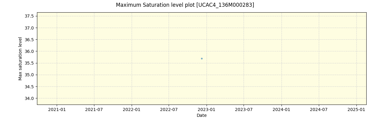 ../../../_images/debug_extsmax_plot_UCAC4_136M000283_nirps_he_offline_udem.png