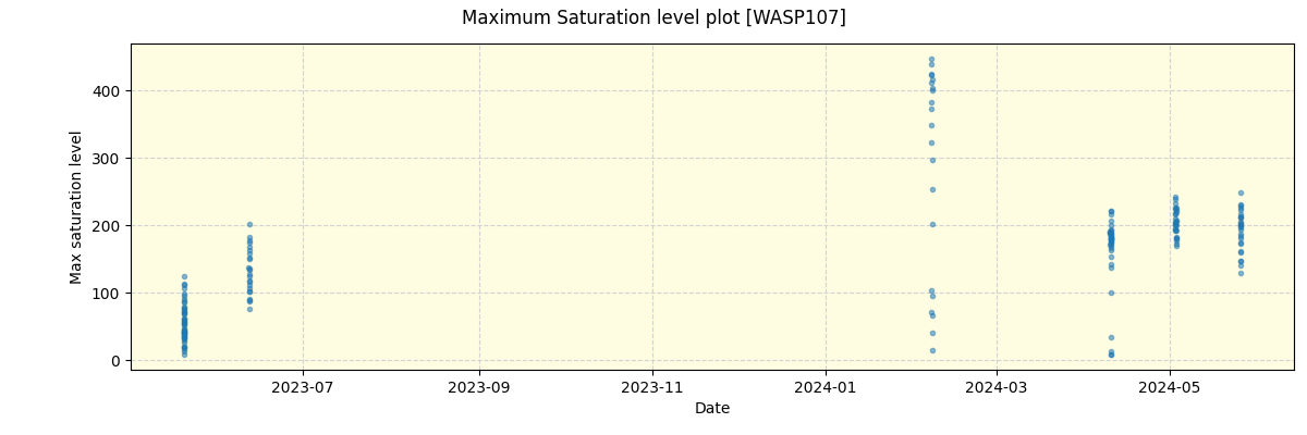 ../../../_images/debug_extsmax_plot_WASP107_nirps_he_offline_udem.png