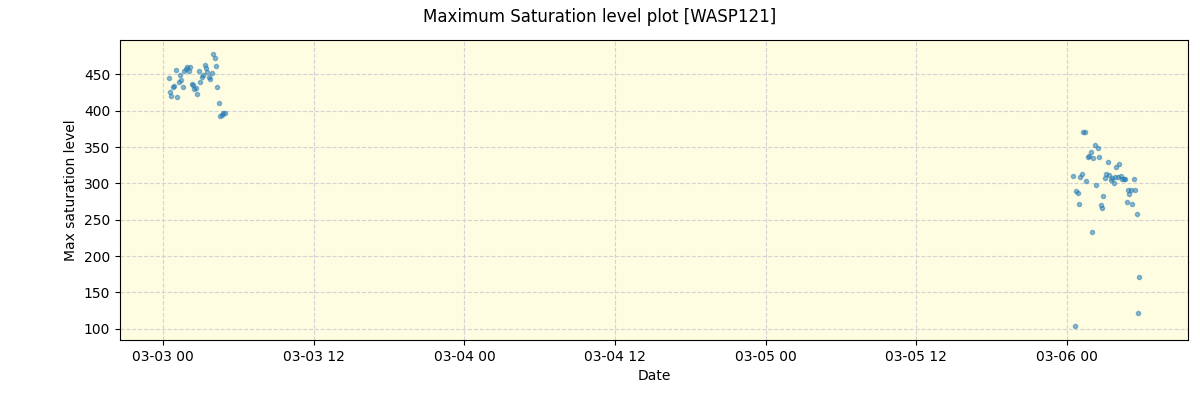 ../../../_images/debug_extsmax_plot_WASP121_nirps_ha_offline_udem.png