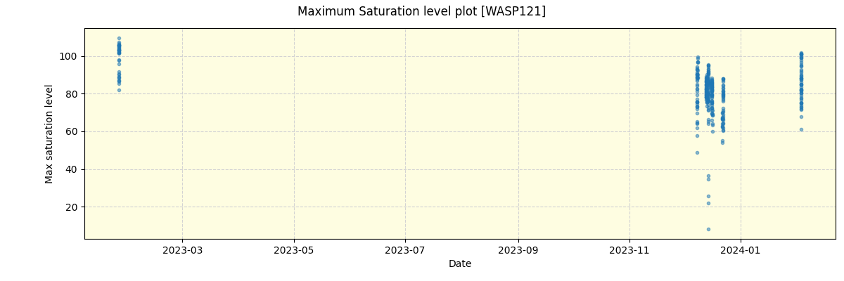 ../../../_images/debug_extsmax_plot_WASP121_nirps_he_offline_udem.png