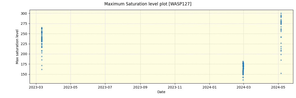 ../../../_images/debug_extsmax_plot_WASP127_nirps_he_offline_udem.png