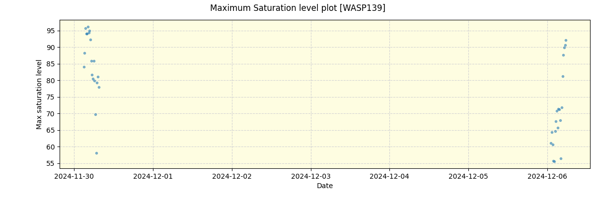 ../../../_images/debug_extsmax_plot_WASP139_nirps_he_offline_udem.png