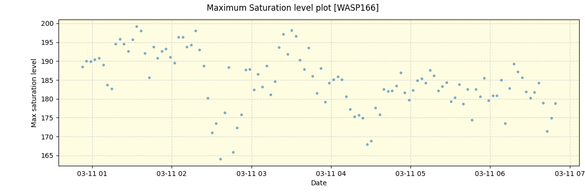 ../../../_images/debug_extsmax_plot_WASP166_nirps_he_offline_udem.png