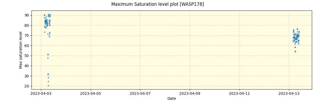 ../../../_images/debug_extsmax_plot_WASP178_nirps_he_offline_udem.png