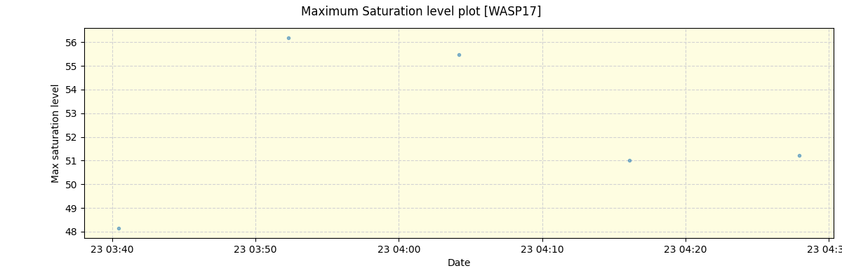 ../../../_images/debug_extsmax_plot_WASP17_nirps_he_offline_udem.png