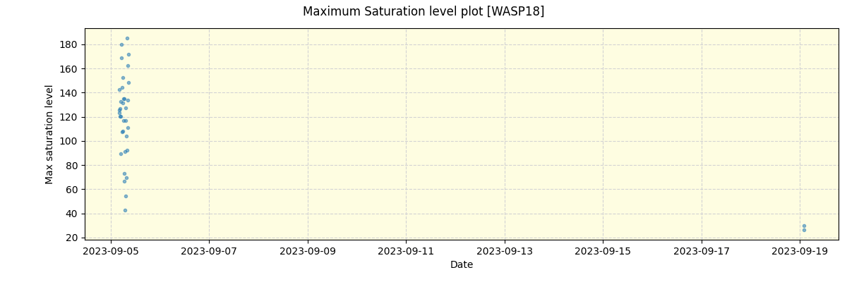 ../../../_images/debug_extsmax_plot_WASP18_nirps_he_offline_udem.png