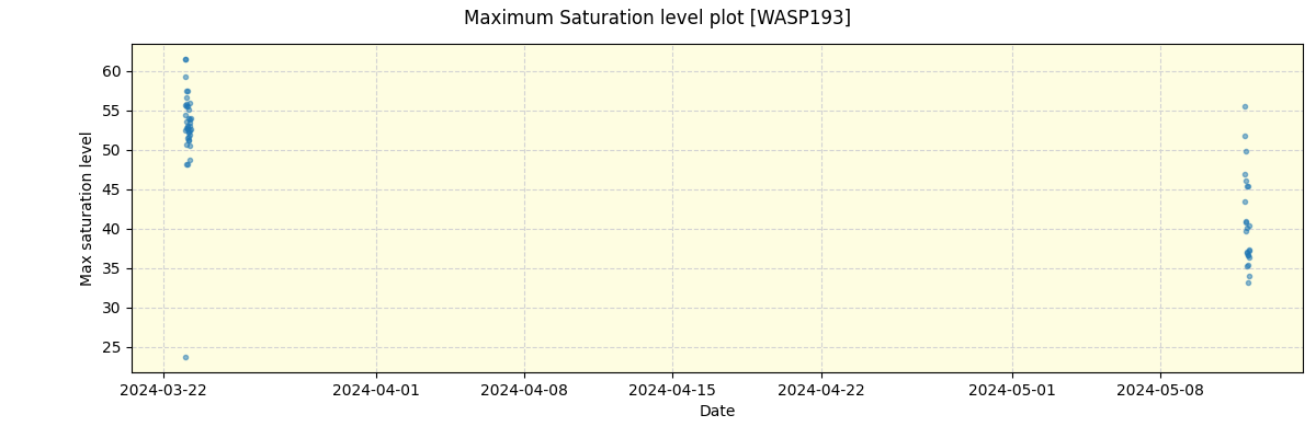 ../../../_images/debug_extsmax_plot_WASP193_nirps_he_offline_udem.png