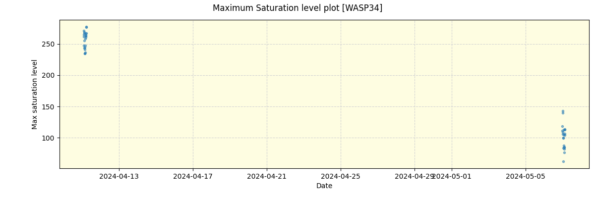 ../../../_images/debug_extsmax_plot_WASP34_nirps_he_offline_udem.png