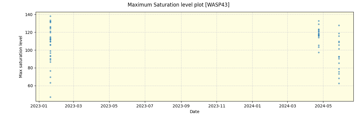 ../../../_images/debug_extsmax_plot_WASP43_nirps_he_offline_udem.png